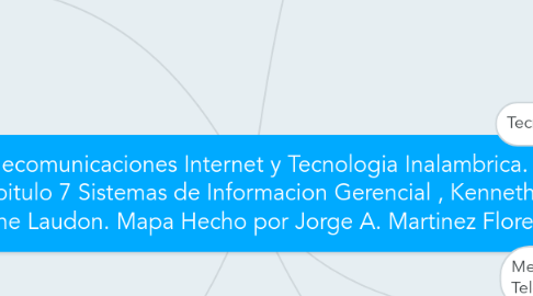 Mind Map: Telecomunicaciones Internet y Tecnologia Inalambrica. Capitulo 7 Sistemas de Informacion Gerencial , Kenneth / Jane Laudon. Mapa Hecho por Jorge A. Martinez Flores