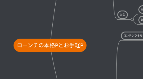 Mind Map: ローンチの本格Pとお手軽P