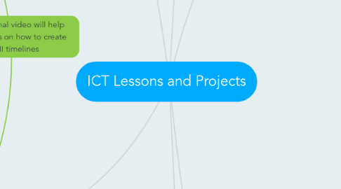 Mind Map: ICT Lessons and Projects