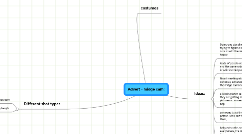 Mind Map: Advert - midge cam: