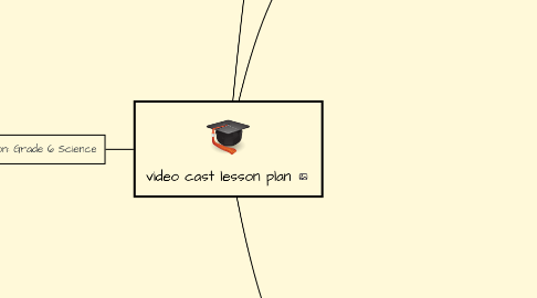 Mind Map: video cast lesson plan