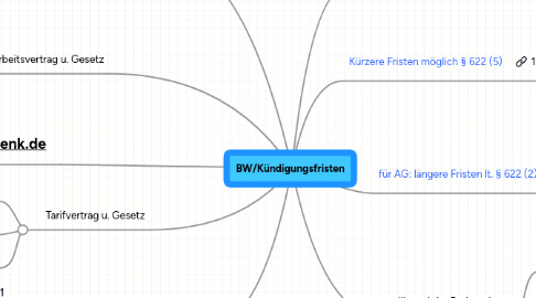 Mind Map: BW/Kündigungsfristen