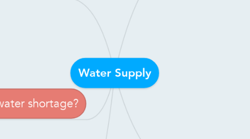 Mind Map: Water Supply