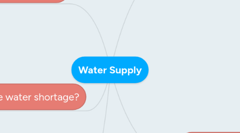 Mind Map: Water Supply