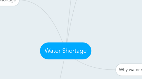 Mind Map: Water Shortage