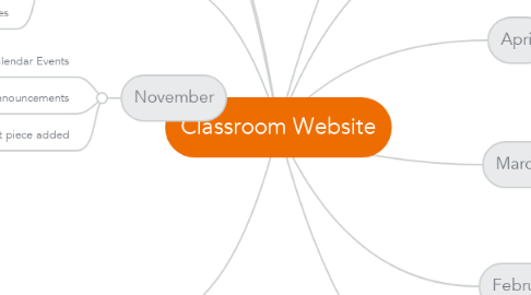 Mind Map: Classroom Website