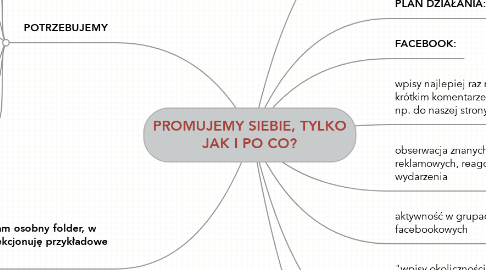 Mind Map: PROMUJEMY SIEBIE, TYLKO JAK I PO CO?