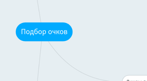 Mind Map: Подбор очков