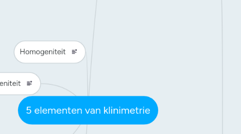 Mind Map: 5 elementen van klinimetrie