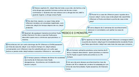 Mind Map: MEDICO E O MONSTRO