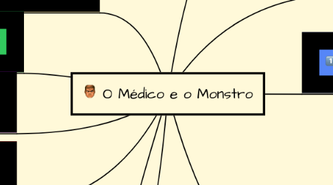 Mind Map: O Médico e o Monstro