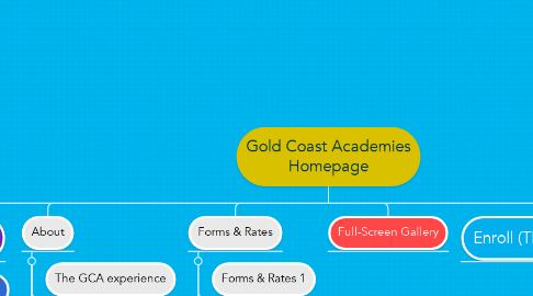 Mind Map: Gold Coast Academies Homepage