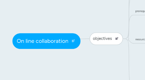 Mind Map: On line collaboration