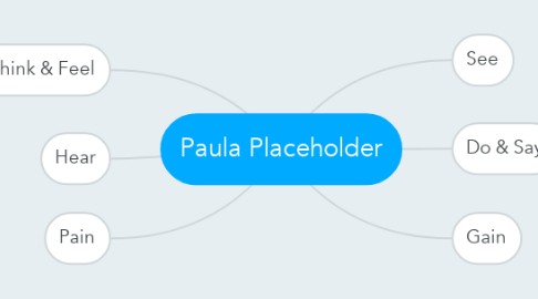 Mind Map: Paula Placeholder