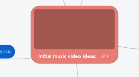 Mind Map: Initial music video ideas: