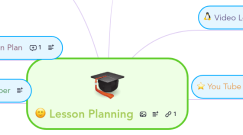 Mind Map: Lesson Planning