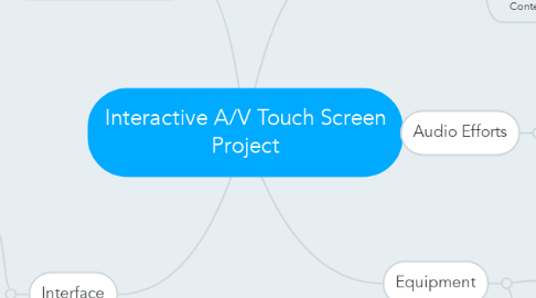 Mind Map: Interactive A/V Touch Screen Project