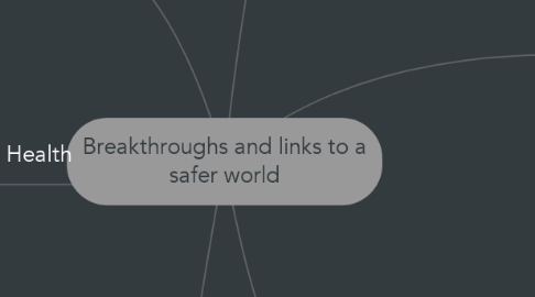Mind Map: Breakthroughs and links to a safer world