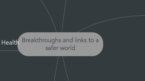 Mind Map: Breakthroughs and links to a safer world