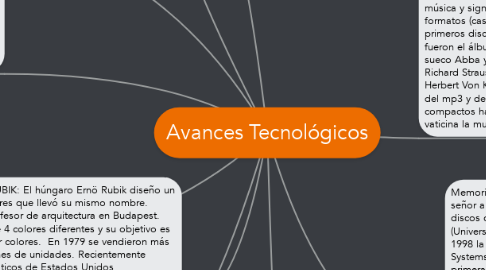 Mind Map: Avances Tecnológicos