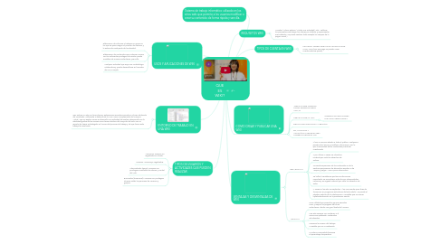 Mind Map: QUE ES WIKI?