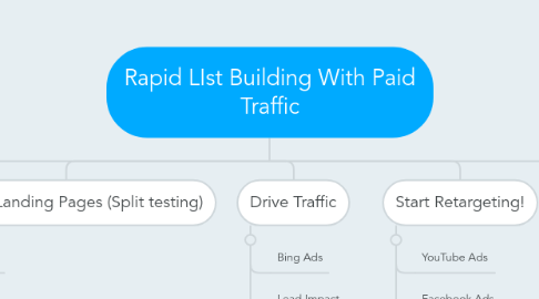 Mind Map: Rapid LIst Building With Paid Traffic