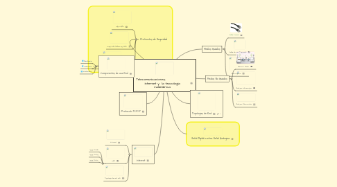 Mind Map: Telecomunicaciones,                   Internet y  la tecnología inalámbrica