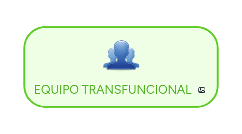 Mind Map: EQUIPO TRANSFUNCIONAL