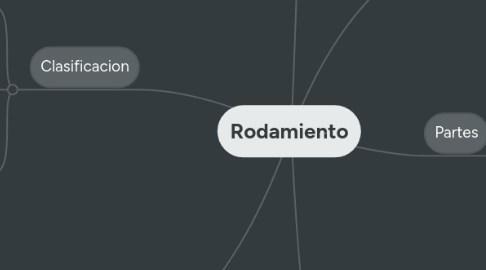 Mind Map: Rodamiento