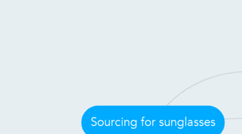 Mind Map: Sourcing for sunglasses