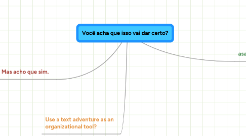 Mind Map: Você acha que isso vai dar certo?