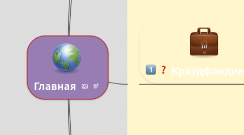 Mind Map: Главная