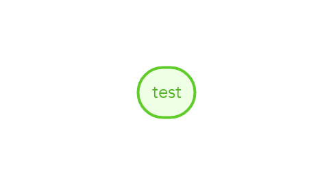 Mind Map: test