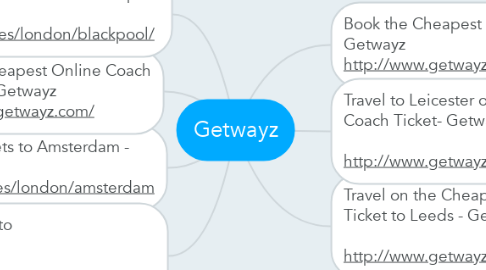 Mind Map: Getwayz