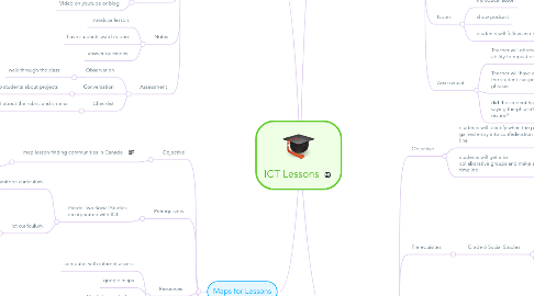 Mind Map: ICT Lessons