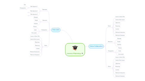 Mind Map: Lesson Planning