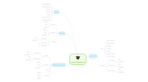 Mind Map: Lesson Planning