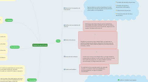 Mind Map: Modelo Secuencial Lineal