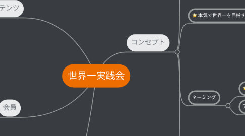 Mind Map: 世界一実践会