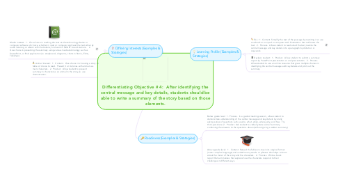 Mind Map: Differentiating Objective # 4:  After identifying the central message and key details, students should be able to write a summary of the story based on those elements.