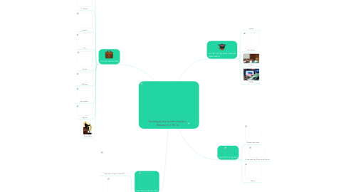 Mind Map: Tecnologías de la Información y Educación ( TIC's)