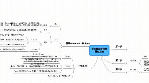 Mind Map: 新聞關鍵字搜尋 雛形系統