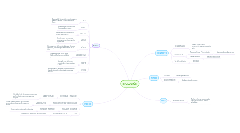 Mind Map: INCLUSIÓN