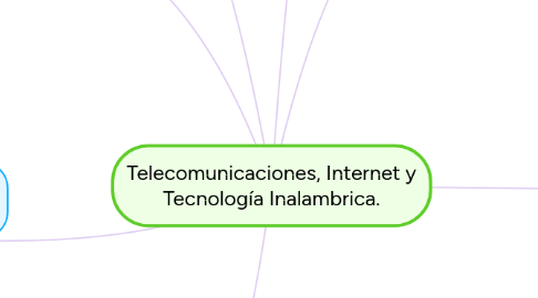 Mind Map: Telecomunicaciones, Internet y Tecnología Inalambrica.