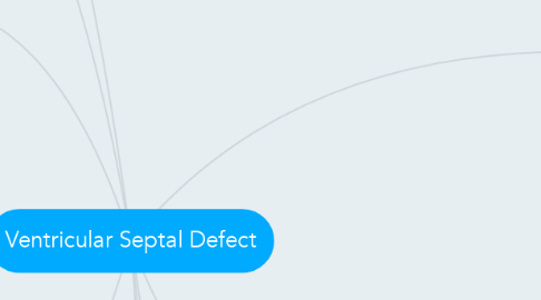 Mind Map: Ventricular Septal Defect
