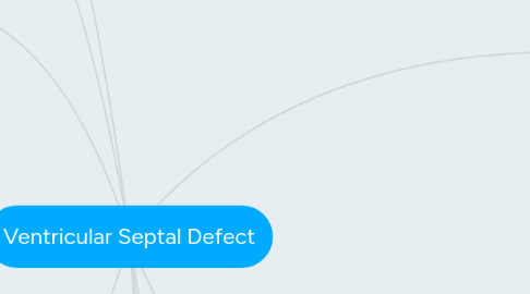 Mind Map: Ventricular Septal Defect