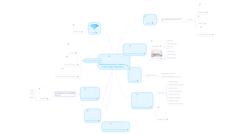 Mind Map: Telecomunicaciones, Internet y la Tecnología Inalambrica