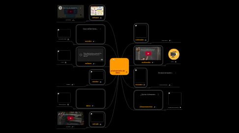 Mind Map: procesamiento de datos