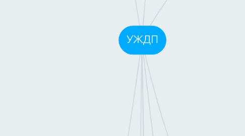 Mind Map: УЖДП