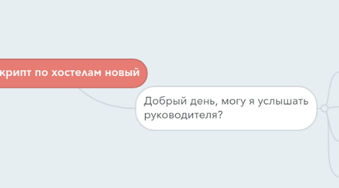 Mind Map: Скрипт по хостелам новый